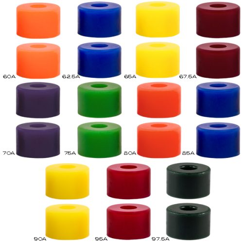 Riptide APS Barrel bushings